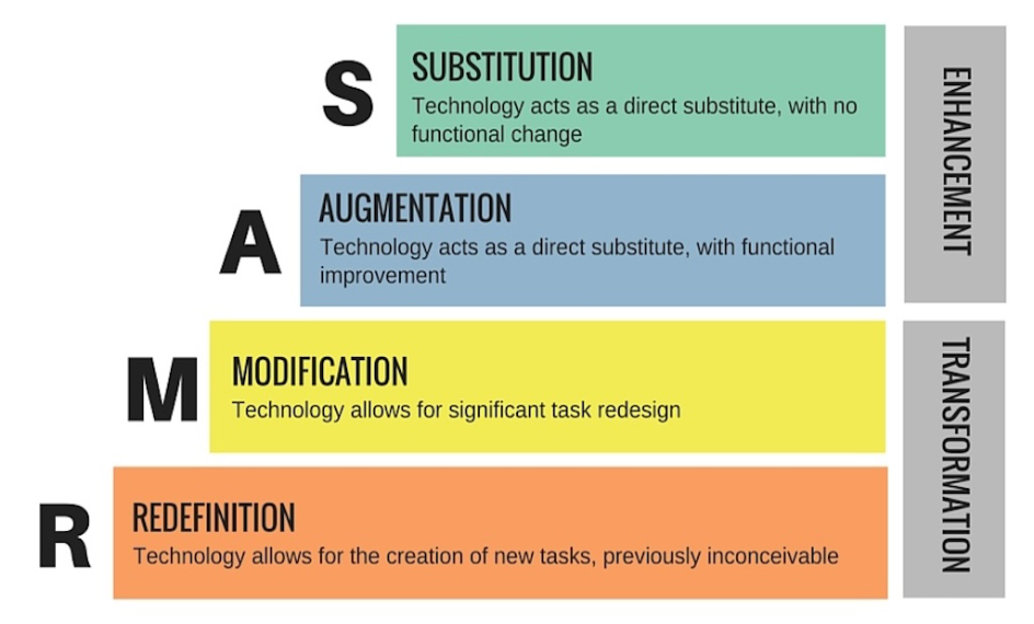 SAMR_featured